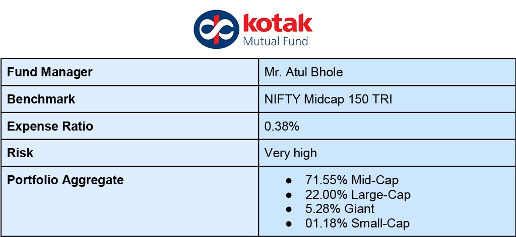 Kotak Emerging Equity Direct